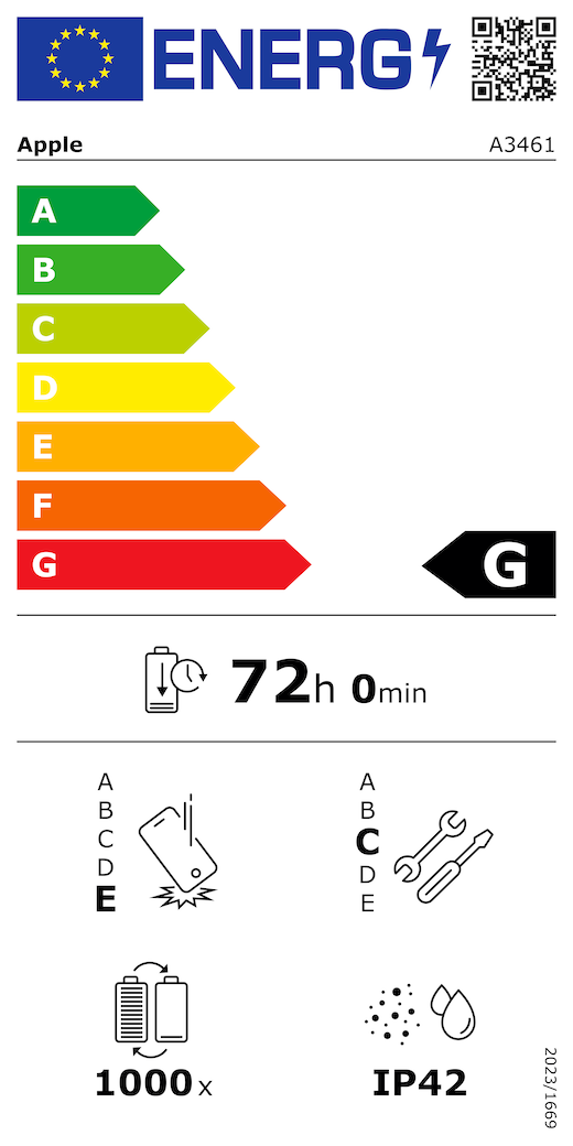 ES energijos vartojimo klasės QR kodas ir informacija, „Apple“ modelis A3461, G klasė, energijos vartojimo klasės (skalė nuo A iki G), nuo A (didžiausias efektyvumas) iki G (mažiausias efektyvumas), baterijos veikimo trukmė vienu ciklu, 72 val. ir 0 min. esant visiškai įkrautai baterijai, patikimumo kartotinio laisvojo kritimo atveju klasė E, nuo A (didžiausias patvarumas) iki E (mažiausias patvarumas), taisomumo klasė C, nuo A (labiausiai pritaikytas remontuoti) iki E (mažiausiai pritaikytas remontuoti), 1 000 baterijos veikimo ciklų, apsaugos nuo dulkių ir vandens (IP) klasė IP42, reglamentas 2023/1669