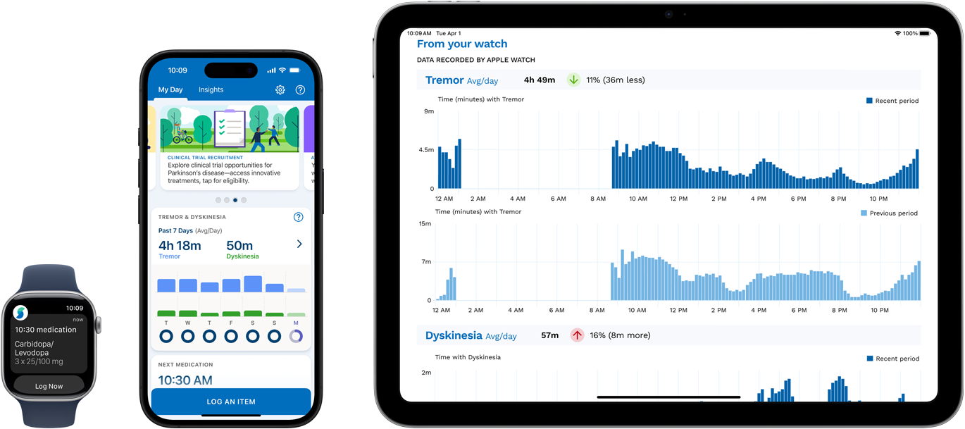 Software que exibe os sintomas, os medicamentos e as métricas de um paciente no Apple Watch, iPhone e iPad.